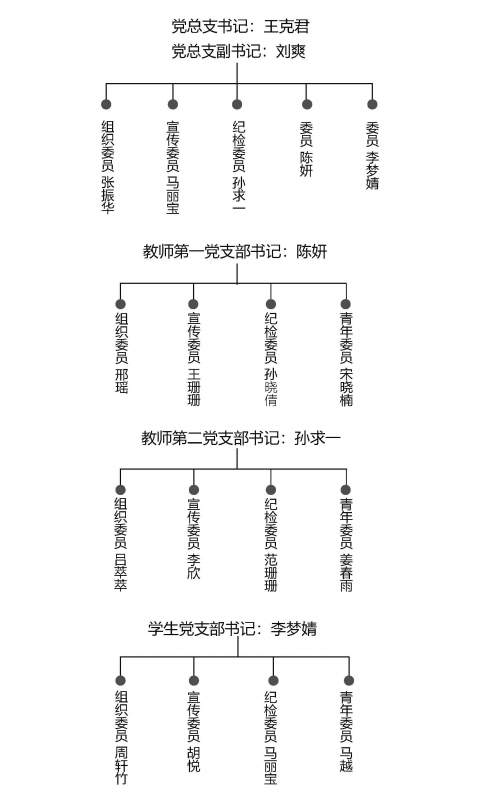 1(1)437必赢会员中心党总支.jpg